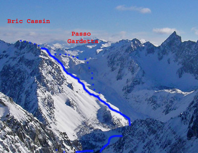 Passo Gardetta